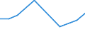 KN 84253920 /Exporte /Einheit = Preise (Euro/Bes. Maßeinheiten) /Partnerland: Irland /Meldeland: Europäische Union /84253920:Zugwinden und Spille, mit Kolbenverbrennungsmotor