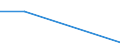 KN 84253920 /Exporte /Einheit = Preise (Euro/Bes. Maßeinheiten) /Partnerland: Griechenland /Meldeland: Europäische Union /84253920:Zugwinden und Spille, mit Kolbenverbrennungsmotor