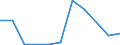 KN 84253920 /Exporte /Einheit = Preise (Euro/Bes. Maßeinheiten) /Partnerland: Belgien /Meldeland: Europäische Union /84253920:Zugwinden und Spille, mit Kolbenverbrennungsmotor