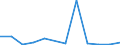 KN 84253920 /Exporte /Einheit = Preise (Euro/Bes. Maßeinheiten) /Partnerland: Norwegen /Meldeland: Europäische Union /84253920:Zugwinden und Spille, mit Kolbenverbrennungsmotor