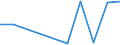 KN 84253920 /Exporte /Einheit = Preise (Euro/Bes. Maßeinheiten) /Partnerland: Lettland /Meldeland: Europäische Union /84253920:Zugwinden und Spille, mit Kolbenverbrennungsmotor