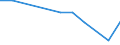 KN 84253920 /Exporte /Einheit = Preise (Euro/Bes. Maßeinheiten) /Partnerland: Litauen /Meldeland: Europäische Union /84253920:Zugwinden und Spille, mit Kolbenverbrennungsmotor