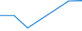 KN 84253920 /Exporte /Einheit = Preise (Euro/Bes. Maßeinheiten) /Partnerland: Rumaenien /Meldeland: Europäische Union /84253920:Zugwinden und Spille, mit Kolbenverbrennungsmotor