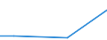 KN 84253920 /Exporte /Einheit = Preise (Euro/Bes. Maßeinheiten) /Partnerland: Marokko /Meldeland: Europäische Union /84253920:Zugwinden und Spille, mit Kolbenverbrennungsmotor