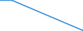 KN 84253920 /Exporte /Einheit = Preise (Euro/Bes. Maßeinheiten) /Partnerland: Angola /Meldeland: Europäische Union /84253920:Zugwinden und Spille, mit Kolbenverbrennungsmotor