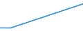 KN 84253920 /Exporte /Einheit = Preise (Euro/Bes. Maßeinheiten) /Partnerland: Peru /Meldeland: Europäische Union /84253920:Zugwinden und Spille, mit Kolbenverbrennungsmotor