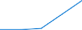 KN 84253920 /Exporte /Einheit = Preise (Euro/Bes. Maßeinheiten) /Partnerland: Brasilien /Meldeland: Europäische Union /84253920:Zugwinden und Spille, mit Kolbenverbrennungsmotor