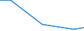 KN 84253920 /Exporte /Einheit = Preise (Euro/Bes. Maßeinheiten) /Partnerland: Chile /Meldeland: Europäische Union /84253920:Zugwinden und Spille, mit Kolbenverbrennungsmotor