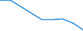 KN 84253920 /Exporte /Einheit = Preise (Euro/Bes. Maßeinheiten) /Partnerland: Saudi-arab. /Meldeland: Europäische Union /84253920:Zugwinden und Spille, mit Kolbenverbrennungsmotor