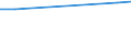 KN 84253920 /Exporte /Einheit = Preise (Euro/Bes. Maßeinheiten) /Partnerland: Taiwan /Meldeland: Europäische Union /84253920:Zugwinden und Spille, mit Kolbenverbrennungsmotor