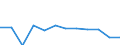 KN 84253920 /Exporte /Einheit = Preise (Euro/Bes. Maßeinheiten) /Partnerland: Extra-eur /Meldeland: Europäische Union /84253920:Zugwinden und Spille, mit Kolbenverbrennungsmotor