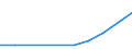 KN 84253920 /Exporte /Einheit = Mengen in Tonnen /Partnerland: Finnland /Meldeland: Europäische Union /84253920:Zugwinden und Spille, mit Kolbenverbrennungsmotor