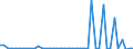 KN 84253930 /Exporte /Einheit = Preise (Euro/Bes. Maßeinheiten) /Partnerland: Deutschland /Meldeland: Europäische Union /84253930:Zugwinden und Spille, mit Kolbenverbrennungsmotor