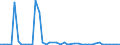 KN 84253930 /Exporte /Einheit = Preise (Euro/Bes. Maßeinheiten) /Partnerland: Italien /Meldeland: Europäische Union /84253930:Zugwinden und Spille, mit Kolbenverbrennungsmotor