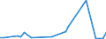 KN 84253930 /Exporte /Einheit = Preise (Euro/Bes. Maßeinheiten) /Partnerland: Griechenland /Meldeland: Europäische Union /84253930:Zugwinden und Spille, mit Kolbenverbrennungsmotor