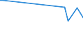 KN 84253930 /Exporte /Einheit = Preise (Euro/Bes. Maßeinheiten) /Partnerland: Island /Meldeland: Europäische Union /84253930:Zugwinden und Spille, mit Kolbenverbrennungsmotor