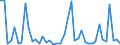 KN 84253930 /Exporte /Einheit = Preise (Euro/Bes. Maßeinheiten) /Partnerland: Schweiz /Meldeland: Europäische Union /84253930:Zugwinden und Spille, mit Kolbenverbrennungsmotor