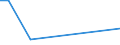 KN 84253930 /Exporte /Einheit = Preise (Euro/Bes. Maßeinheiten) /Partnerland: Gibraltar /Meldeland: Europäische Union /84253930:Zugwinden und Spille, mit Kolbenverbrennungsmotor