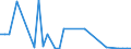 KN 84253930 /Exporte /Einheit = Preise (Euro/Bes. Maßeinheiten) /Partnerland: Litauen /Meldeland: Europäische Union /84253930:Zugwinden und Spille, mit Kolbenverbrennungsmotor