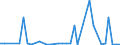 KN 84253930 /Exporte /Einheit = Preise (Euro/Bes. Maßeinheiten) /Partnerland: Slowakei /Meldeland: Europäische Union /84253930:Zugwinden und Spille, mit Kolbenverbrennungsmotor