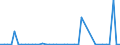 KN 84253930 /Exporte /Einheit = Preise (Euro/Bes. Maßeinheiten) /Partnerland: Ungarn /Meldeland: Europäische Union /84253930:Zugwinden und Spille, mit Kolbenverbrennungsmotor