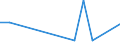 KN 84253930 /Exporte /Einheit = Preise (Euro/Bes. Maßeinheiten) /Partnerland: Kasachstan /Meldeland: Europäische Union /84253930:Zugwinden und Spille, mit Kolbenverbrennungsmotor