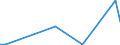 KN 84253930 /Exporte /Einheit = Preise (Euro/Bes. Maßeinheiten) /Partnerland: Serbien /Meldeland: Europäische Union /84253930:Zugwinden und Spille, mit Kolbenverbrennungsmotor