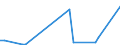 KN 84253930 /Exporte /Einheit = Preise (Euro/Bes. Maßeinheiten) /Partnerland: Marokko /Meldeland: Europäische Union /84253930:Zugwinden und Spille, mit Kolbenverbrennungsmotor