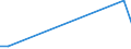 KN 84253930 /Exporte /Einheit = Preise (Euro/Bes. Maßeinheiten) /Partnerland: Tunesien /Meldeland: Europäische Union /84253930:Zugwinden und Spille, mit Kolbenverbrennungsmotor