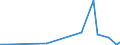 KN 84253930 /Exporte /Einheit = Preise (Euro/Bes. Maßeinheiten) /Partnerland: Aegypten /Meldeland: Europäische Union /84253930:Zugwinden und Spille, mit Kolbenverbrennungsmotor