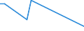 KN 84253930 /Exporte /Einheit = Preise (Euro/Bes. Maßeinheiten) /Partnerland: Sudan /Meldeland: Europäische Union /84253930:Zugwinden und Spille, mit Kolbenverbrennungsmotor