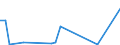 KN 84253930 /Exporte /Einheit = Preise (Euro/Bes. Maßeinheiten) /Partnerland: Nigeria /Meldeland: Europäische Union /84253930:Zugwinden und Spille, mit Kolbenverbrennungsmotor