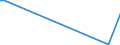 KN 84253930 /Exporte /Einheit = Preise (Euro/Bes. Maßeinheiten) /Partnerland: Aethiopien /Meldeland: Europäische Union /84253930:Zugwinden und Spille, mit Kolbenverbrennungsmotor