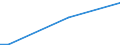 KN 84253930 /Exporte /Einheit = Preise (Euro/Bes. Maßeinheiten) /Partnerland: Namibia /Meldeland: Europäische Union /84253930:Zugwinden und Spille, mit Kolbenverbrennungsmotor