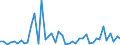 KN 84253930 /Exporte /Einheit = Preise (Euro/Bes. Maßeinheiten) /Partnerland: Vereinigte Staaten von Amerika /Meldeland: Europäische Union /84253930:Zugwinden und Spille, mit Kolbenverbrennungsmotor