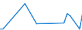 KN 84253930 /Exporte /Einheit = Preise (Euro/Bes. Maßeinheiten) /Partnerland: Mexiko /Meldeland: Europäische Union /84253930:Zugwinden und Spille, mit Kolbenverbrennungsmotor