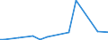 KN 84253930 /Exporte /Einheit = Preise (Euro/Bes. Maßeinheiten) /Partnerland: Chile /Meldeland: Europäische Union /84253930:Zugwinden und Spille, mit Kolbenverbrennungsmotor