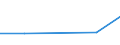 KN 84253930 /Exporte /Einheit = Preise (Euro/Bes. Maßeinheiten) /Partnerland: Uruguay /Meldeland: Europäische Union /84253930:Zugwinden und Spille, mit Kolbenverbrennungsmotor