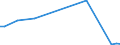 KN 84253930 /Exporte /Einheit = Preise (Euro/Bes. Maßeinheiten) /Partnerland: Zypern /Meldeland: Europäische Union /84253930:Zugwinden und Spille, mit Kolbenverbrennungsmotor