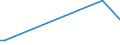 KN 84253930 /Exporte /Einheit = Preise (Euro/Bes. Maßeinheiten) /Partnerland: Irak /Meldeland: Europäische Union /84253930:Zugwinden und Spille, mit Kolbenverbrennungsmotor