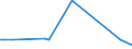 KN 84253930 /Exporte /Einheit = Preise (Euro/Bes. Maßeinheiten) /Partnerland: Israel /Meldeland: Europäische Union /84253930:Zugwinden und Spille, mit Kolbenverbrennungsmotor