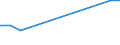 KN 84253930 /Exporte /Einheit = Preise (Euro/Bes. Maßeinheiten) /Partnerland: Kuwait /Meldeland: Europäische Union /84253930:Zugwinden und Spille, mit Kolbenverbrennungsmotor