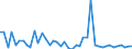 KN 84253990 /Exporte /Einheit = Preise (Euro/Bes. Maßeinheiten) /Partnerland: Finnland /Meldeland: Europäische Union /84253990:Zugwinden und Spille, Nichtelektrisch (Ausg. mit Kolbenverbrennungsmotor)