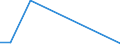 KN 84253990 /Exporte /Einheit = Preise (Euro/Bes. Maßeinheiten) /Partnerland: Liechtenstein /Meldeland: Europäische Union /84253990:Zugwinden und Spille, Nichtelektrisch (Ausg. mit Kolbenverbrennungsmotor)