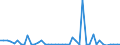 KN 84253990 /Exporte /Einheit = Preise (Euro/Bes. Maßeinheiten) /Partnerland: Lettland /Meldeland: Europäische Union /84253990:Zugwinden und Spille, Nichtelektrisch (Ausg. mit Kolbenverbrennungsmotor)