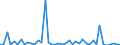 KN 84253990 /Exporte /Einheit = Preise (Euro/Bes. Maßeinheiten) /Partnerland: Litauen /Meldeland: Europäische Union /84253990:Zugwinden und Spille, Nichtelektrisch (Ausg. mit Kolbenverbrennungsmotor)