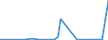 KN 84253990 /Exporte /Einheit = Preise (Euro/Bes. Maßeinheiten) /Partnerland: Aserbaidschan /Meldeland: Europäische Union /84253990:Zugwinden und Spille, Nichtelektrisch (Ausg. mit Kolbenverbrennungsmotor)