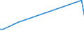 KN 84253990 /Exporte /Einheit = Preise (Euro/Bes. Maßeinheiten) /Partnerland: Turkmenistan /Meldeland: Europäische Union /84253990:Zugwinden und Spille, Nichtelektrisch (Ausg. mit Kolbenverbrennungsmotor)