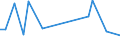 KN 84253990 /Exporte /Einheit = Preise (Euro/Bes. Maßeinheiten) /Partnerland: Dem. Rep. Kongo /Meldeland: Europäische Union /84253990:Zugwinden und Spille, Nichtelektrisch (Ausg. mit Kolbenverbrennungsmotor)