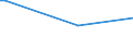 KN 84253990 /Exporte /Einheit = Preise (Euro/Bes. Maßeinheiten) /Partnerland: Tansania /Meldeland: Europäische Union /84253990:Zugwinden und Spille, Nichtelektrisch (Ausg. mit Kolbenverbrennungsmotor)